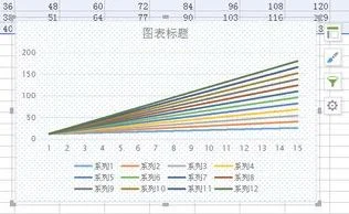 wps如何将数据画成曲线图