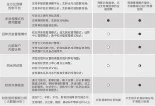 金蝶云账务处理快捷键 | 金蝶kis标