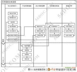 金蝶eas编制报表模板