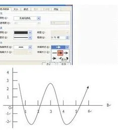 wps如何双坐标图像