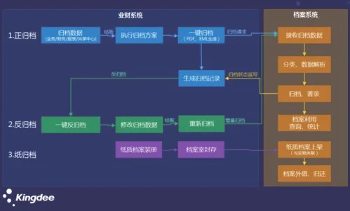 金蝶云会计怎样进行数据迁移 | 金