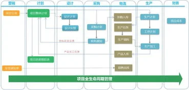 金蝶如何添加供应商,金蝶系统新增供应商怎么操作?,金蝶系统怎么增加供应商