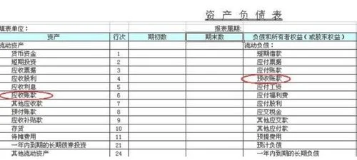 金蝶应收账款为负数怎么设公式 | 