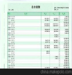 金蝶打印总分类账,金蝶总分类账怎样打印,金蝶总分类账怎样查