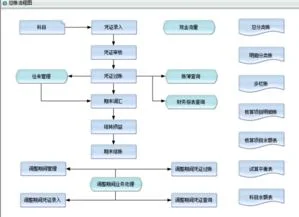 金蝶期末调汇步骤,金蝶k3期末调汇怎么操作,金蝶期末调汇汇兑损益科目