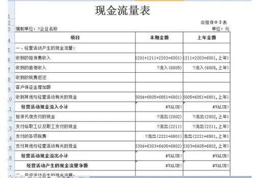 金蝶现金流量表自动生成公式 | 金