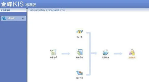 金蝶软件的数据如何引入