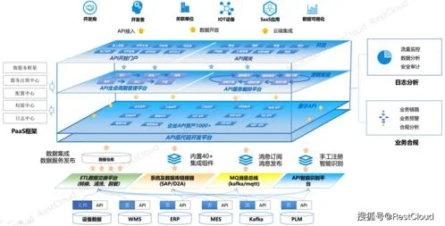 金蝶cloud集成开发 | K3Cloud的整