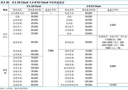 金蝶用友需求 | 用友和金蝶的特点