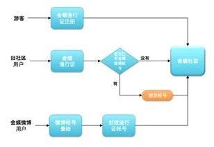 金蝶需要缴活 | 之前会计是手工做