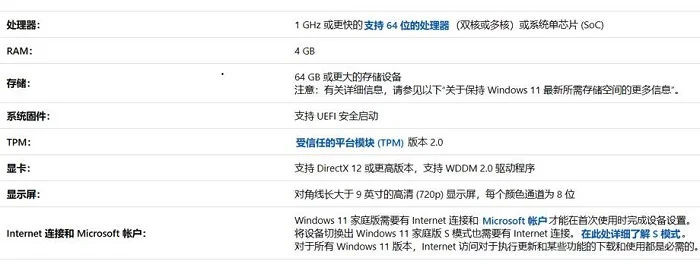 更新win11需要注意什么？ | win11更新要注意什么