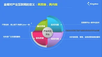 金蝶数字自己变细 | 怎么调整金蝶