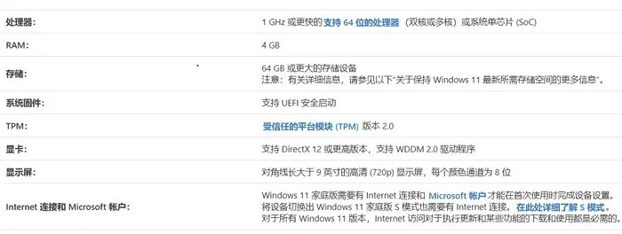 g4520是否支持Win11吗？g4520是否支持Win11详情解析