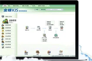 金蝶软件各功能模块内容