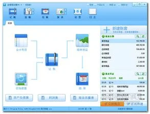 科目,金蝶,利润,参数