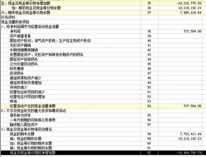 金蝶软件现金流量表怎么用 | 怎么用金蝶软件出现金流报表