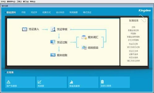 金蝶kis做账的流程图