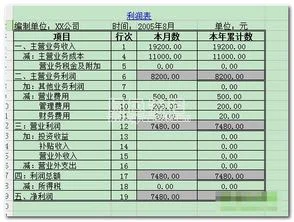 金蝶利润表模板2017 | 金蝶软件资产负债表和利润表怎么做