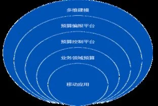 金蝶eas合并报表查看