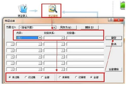 金蝶kis可以反过帐吗 | 金蝶怎么反过账