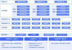 全面预算兼容金蝶