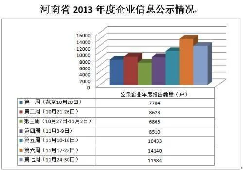 纳税,总额,金蝶