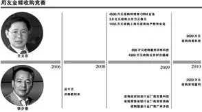 金蝶软件为什么比金算盘贵 | 金蝶