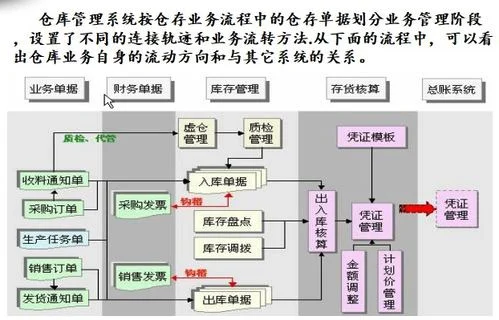 金蝶k3erp运行流程图 | 金蝶K3ERP软件财务业务流程是什么样的呢?爱问