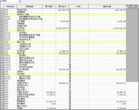 金蝶启用账套时出现本利润不 | 金