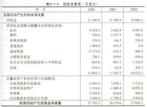 金蝶纳税总额