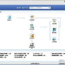 金蝶管理费用怎么新增科目 | 金蝶