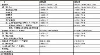 未分配利润金蝶资产负债表设置 | 