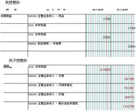 金蝶迷你怎么反结转损益