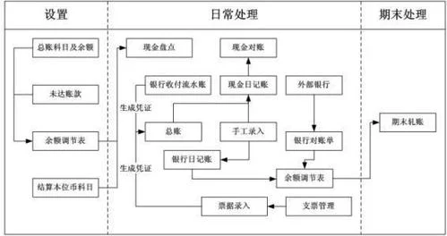 金蝶结算期限设置有什么用