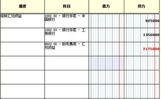 金蝶结转收益余额在借方