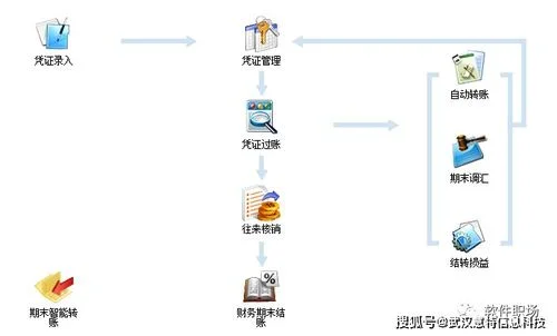 金蝶KIS专业版,金蝶KIS云专业版,金蝶KIS专业版反过账