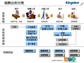 金蝶旗舰版供应链使用教程,金蝶旗舰版供应链操作流程,金蝶kis旗舰版供应链如何生成凭证