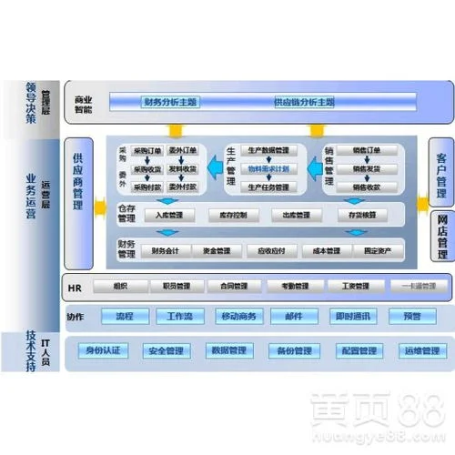 金蝶旗舰版供应链使用