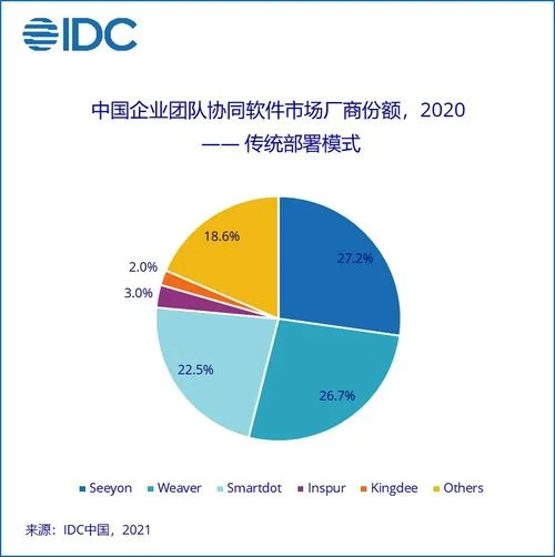 金蝶集团cloudhub