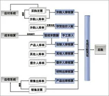 金蝶k3工厂日历在哪里设置,金蝶k3工厂日历修改,金蝶k3工作中心人员数