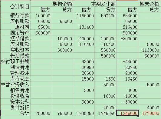 金蝶开账固定资产本贷方累计数