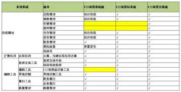 金蝶KIS商贸标准版系统管理 | 金蝶