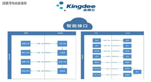 金蝶云星空系统,金蝶云星空教程仓库,金蝶云仓库操作手册