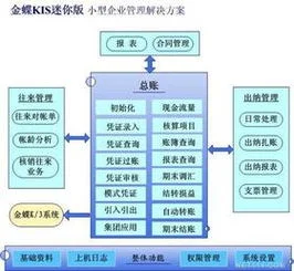 结构图,供应链,金蝶,酒店