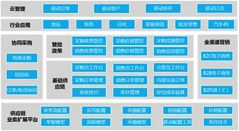 酒店金蝶软件供应链结构图 | 金蝶K3的供应链有哪些