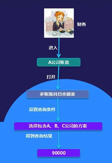 金蝶KIS旗舰版怎样查看往期报表 | 