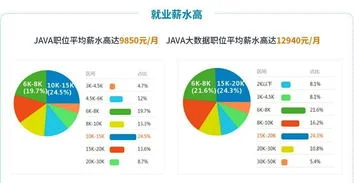 金蝶软件合肥java开发