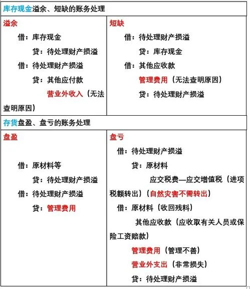 金蝶盘盈盘亏单,金蝶k3盘盈盘亏怎么生成凭证,金蝶盘盈盘亏无金额怎么处理