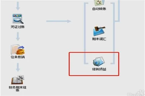 怎么用金蝶kis结转本利润