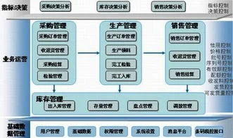 金蝶如何按等号 | 金蝶k3网络版报表怎么使用kx?爱问知